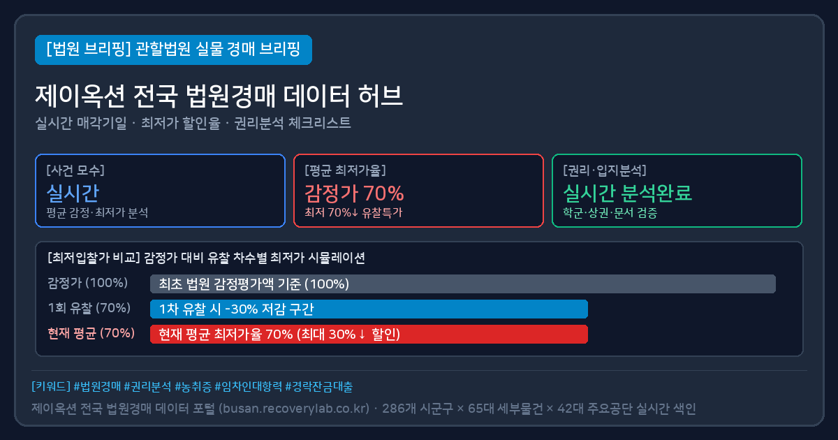 부산 서구 빌라·다세대·다가구 법원경매 72건 (초장동·남부민동·동대신동2가·암남동·동대신동3가) 검토 요약